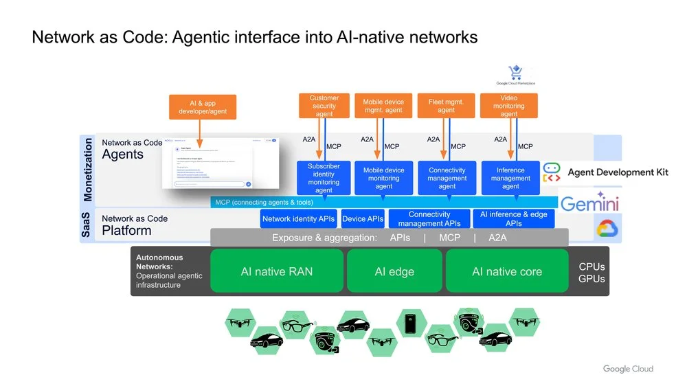From network APIs to network AI agents — building the agentic future of connectivity with Nokia