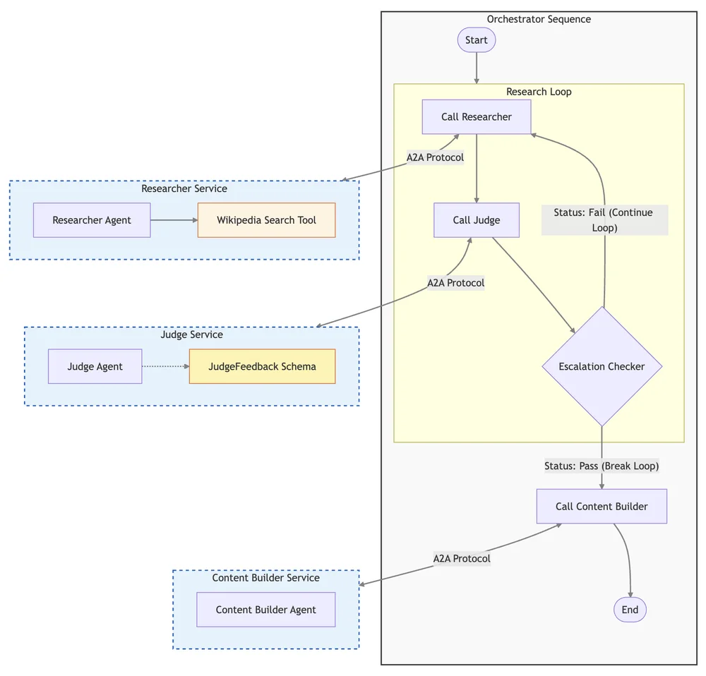 vibe-check-multi-agent-architecture