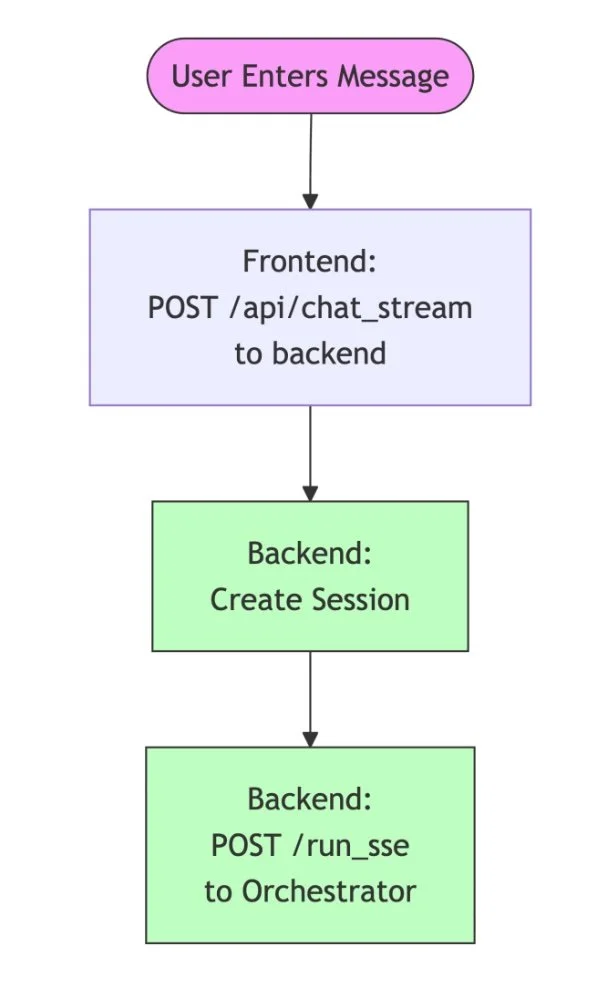 vibe-check-user-request-flow