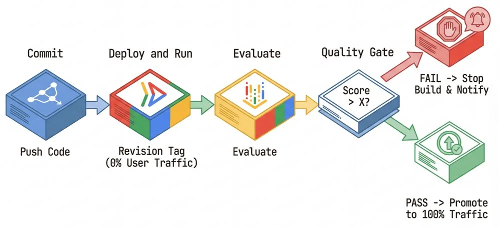 vibe-check-continuous-eval