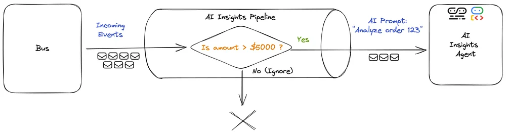 6 - pipeline-filter-mdb-agent