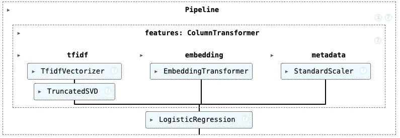 Text data fusion pipeline with scikit-learn