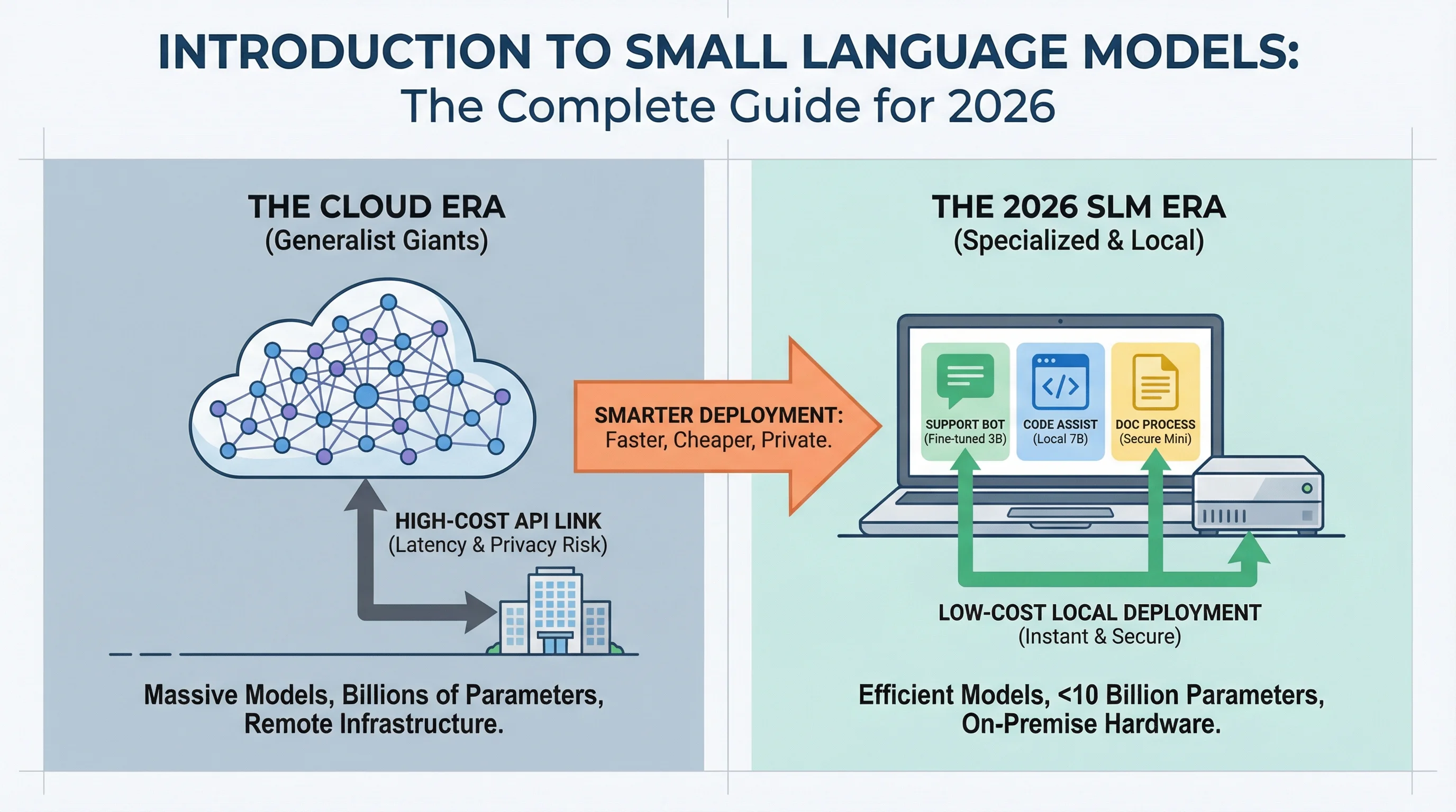Small Language Models Complete Guide 2026