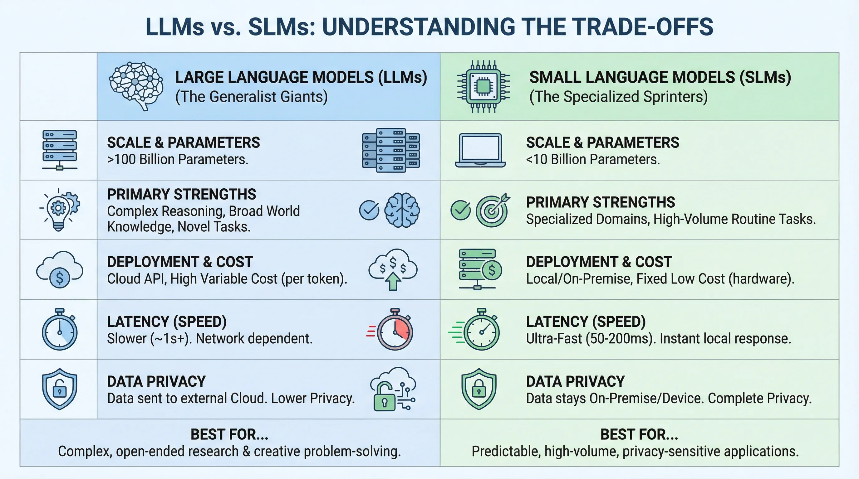 introduction small language models complete guide 2026