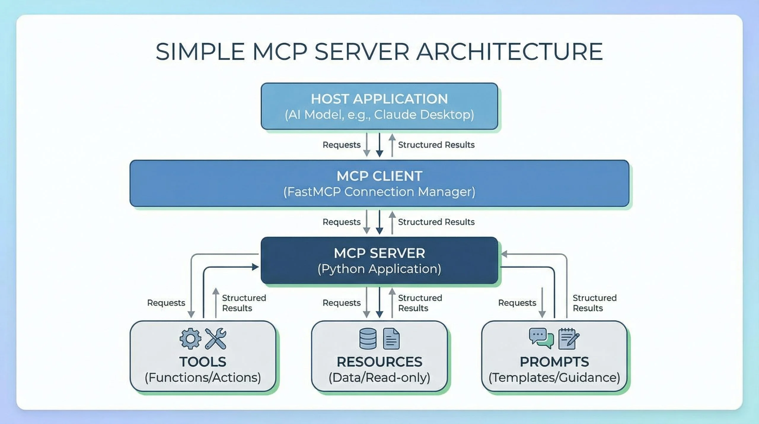 Building a Simple MCP Server in Python
